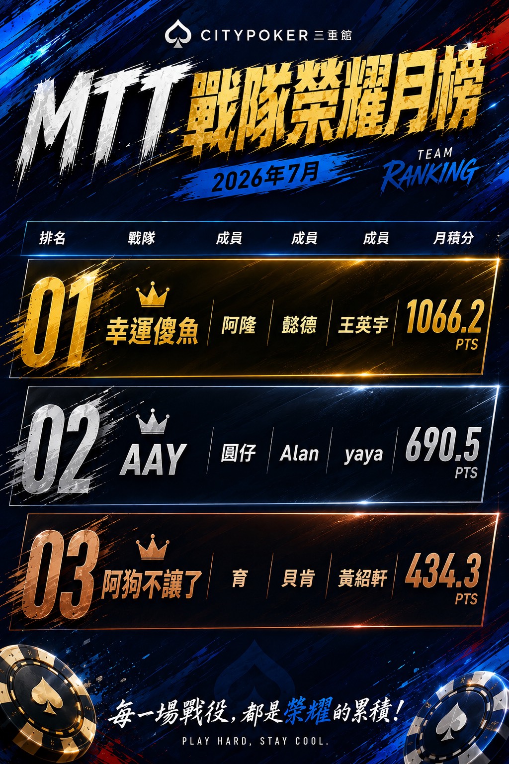 7月戰隊榮耀月榜