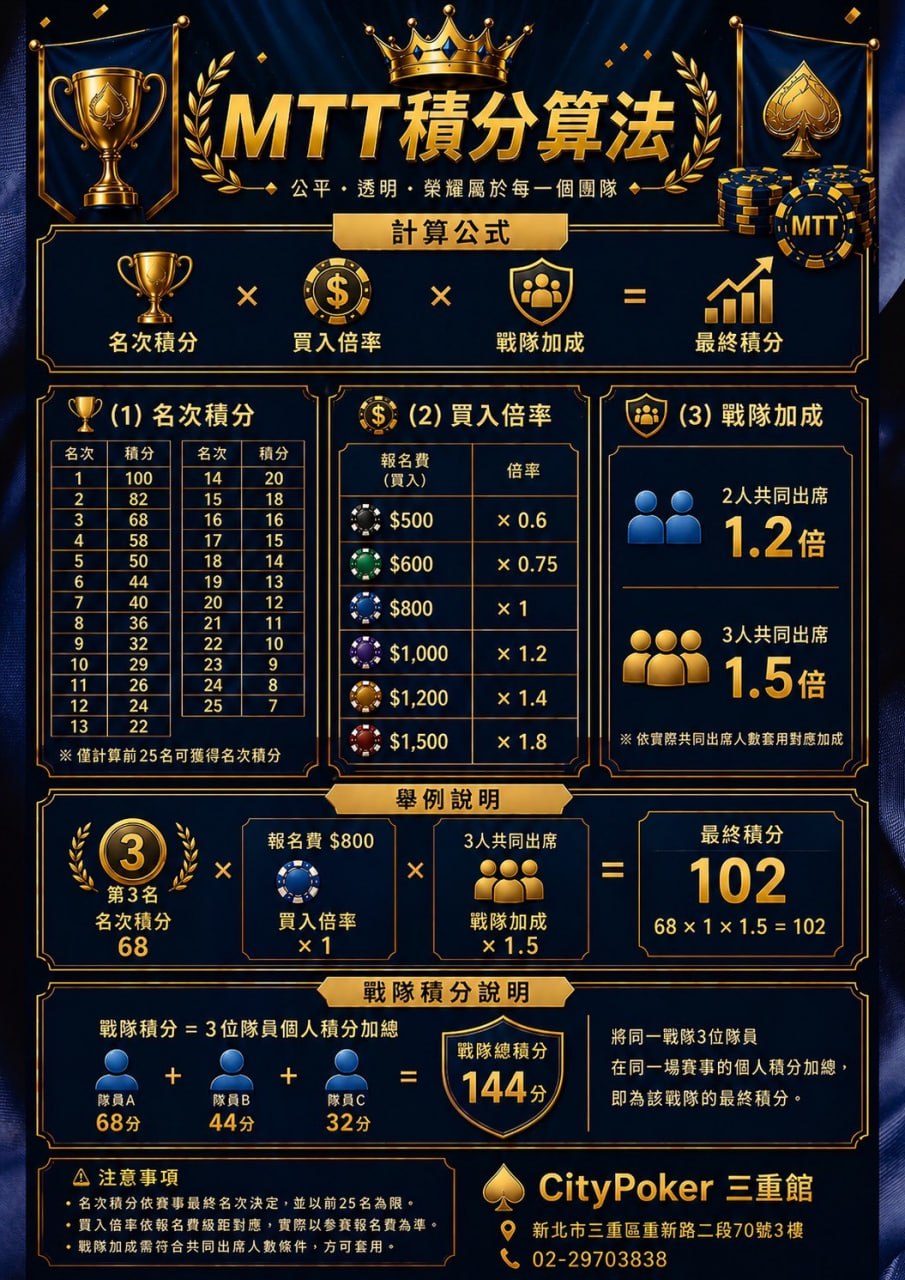 積分算法